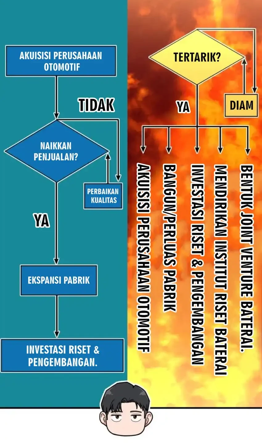 The Investor Who Sees The Future Chapter 82 Gambar 24